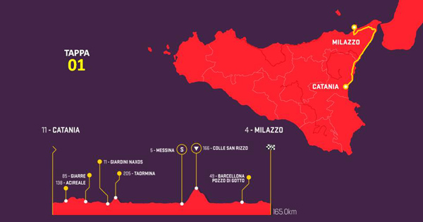 Al via il Giro di Sicilia 2019: oggi da Catania a Milazzo. Diciotto le squadre