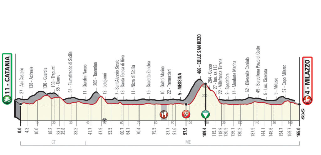 Giro di Sicilia 2019, le modifiche alla viabilità e ai percorsi ATM a Messina