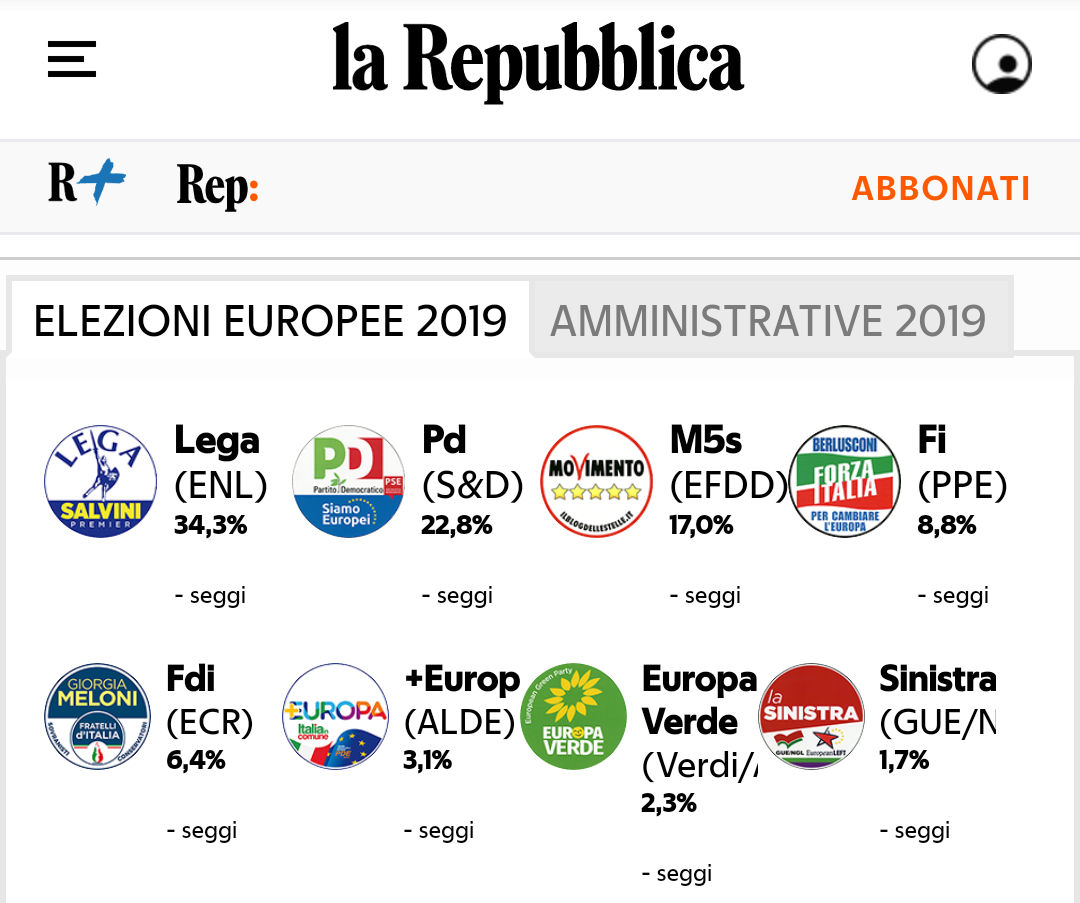 Elezioni Europee 2019, exploit Lega, M5S sorpassato dal Pd, Fdi tallona Fi
