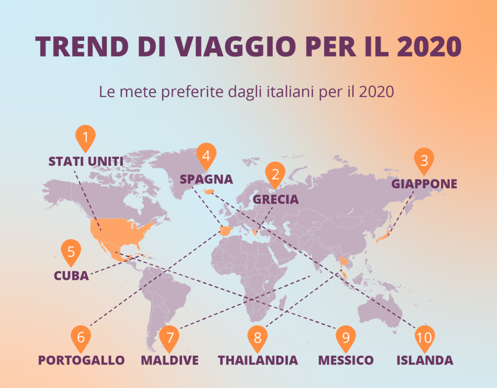 PiratinViaggio, i trend di viaggio del 2020 tra cultura ed ecosostenibilità